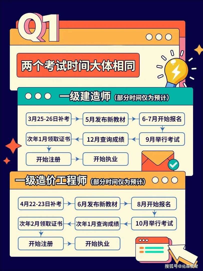 新疆一級建造師證書領取時間,新疆一級建造師證書領取時間2015 第2張 新疆一級建造師證書領取時間,新疆一級建造師證書領取時間2015 第2張