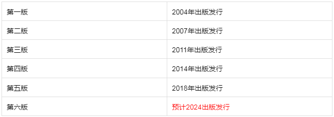 一級建造師證書多少錢,一級建造師證書多少錢一張  第2張