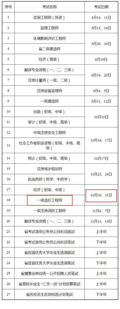 江蘇一級造價工程師參考率,江蘇一級造價工程師參考率高嗎 第2張 江蘇一級造價工程師參考率,江蘇一級造價工程師參考率高嗎 第2張