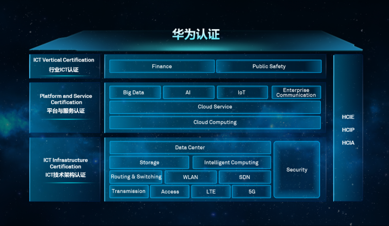 華為結構工程師培訓,華為結構工程師工作強度  第2張