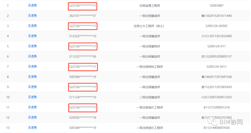 關于2004年注冊結構工程師調幅的信息 第1張 關于2004年注冊結構工程師調幅的信息 第1張