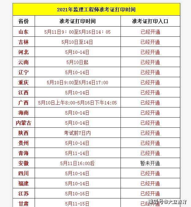 監理工程師準考證打印時間,監理工程師準考證打印時間2022  第1張