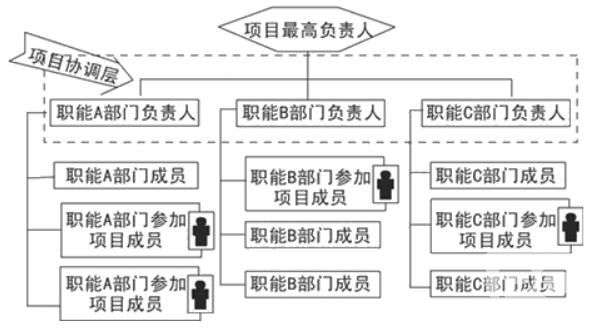 結構工程師工作目標及職責,結構工程師工作目標及職責是什么  第1張