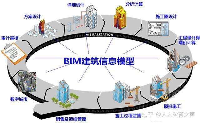 bim工程師是什么證書類型bim實施工程師是什么 第1張 bim工程師是什么證書類型bim實施工程師是什么 第1張