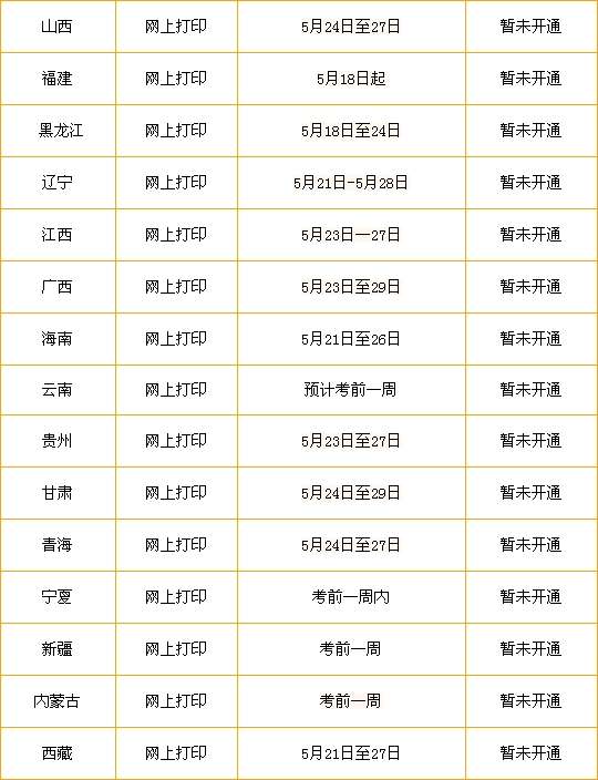 二級建造師準考證號忘了二級建造師準考證忘了打印怎么辦  第1張