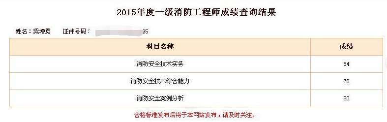 寧夏一級消防工程師成績查詢?nèi)肟?寧夏一級消防工程師成績查詢  第1張