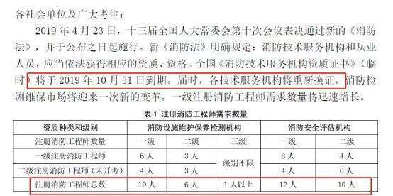 注冊消防工程師要多少錢考一門注冊消防工程師要多少錢考  第1張