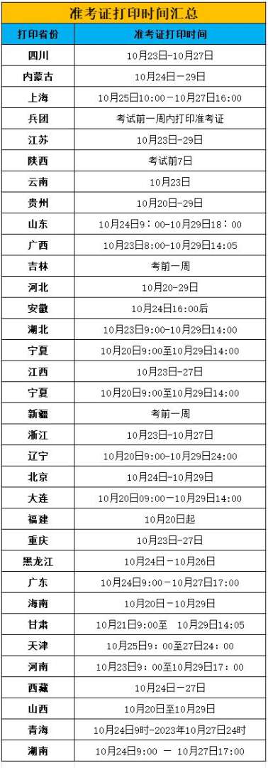 海南注冊安全工程師準考證打印時間,海南注冊安全工程師準考證打印時間要求  第2張