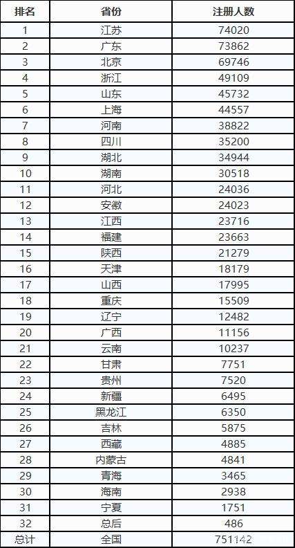 一級建造師報考人數,一級建造師報考人數為什么這么多  第2張