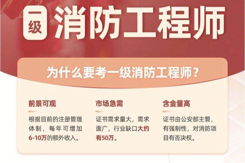 二級(jí)注冊(cè)消防工程師在哪報(bào)名,2021年二級(jí)注冊(cè)消防工程師報(bào)考條件 第2張 二級(jí)注冊(cè)消防工程師在哪報(bào)名,2021年二級(jí)注冊(cè)消防工程師報(bào)考條件 第2張