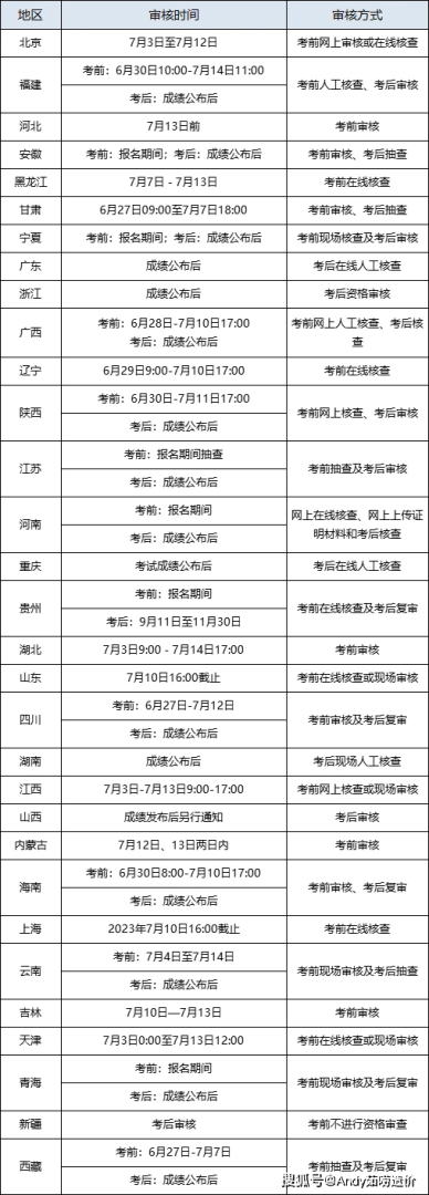 吉林一級建造師證書領取,吉林省一級建造師考試合格名單  第2張