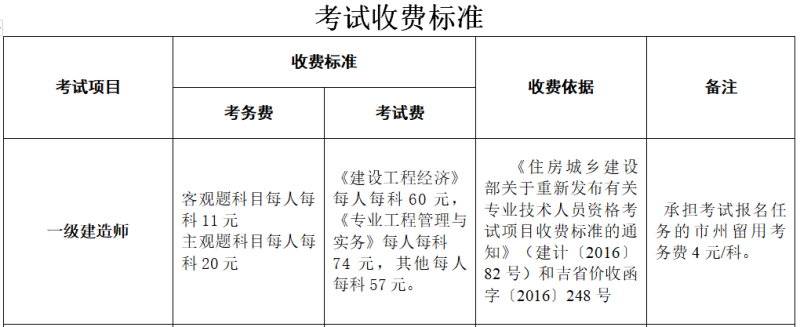 水利一級建造師一年多少錢水利一級建造師報名條件 第1張 水利一級建造師一年多少錢水利一級建造師報名條件 第1張
