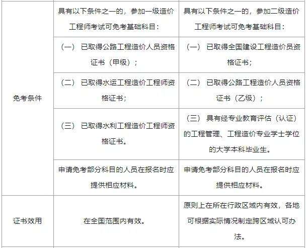 二級(jí)造價(jià)工程師全國通用嗎二級(jí)造價(jià)工程師是全國性的嗎  第1張
