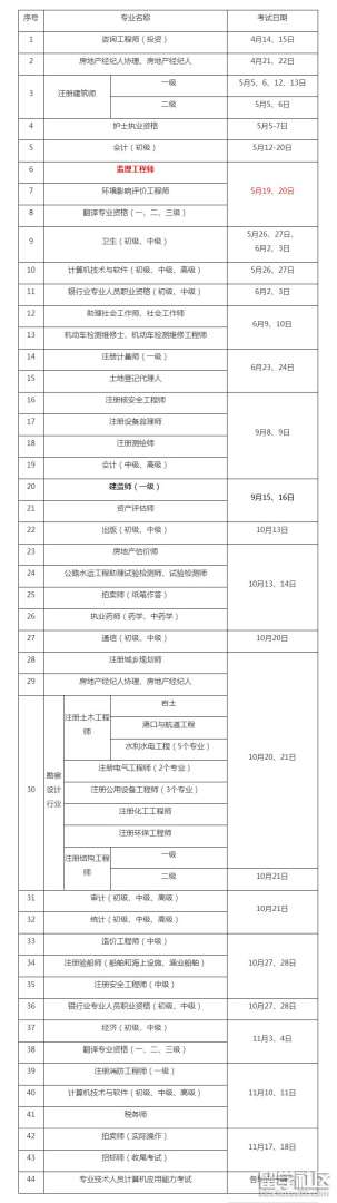 2021年浙江省監(jiān)理工程師報(bào)名及考試時(shí)間浙江省監(jiān)理工程師報(bào)考條件  第1張