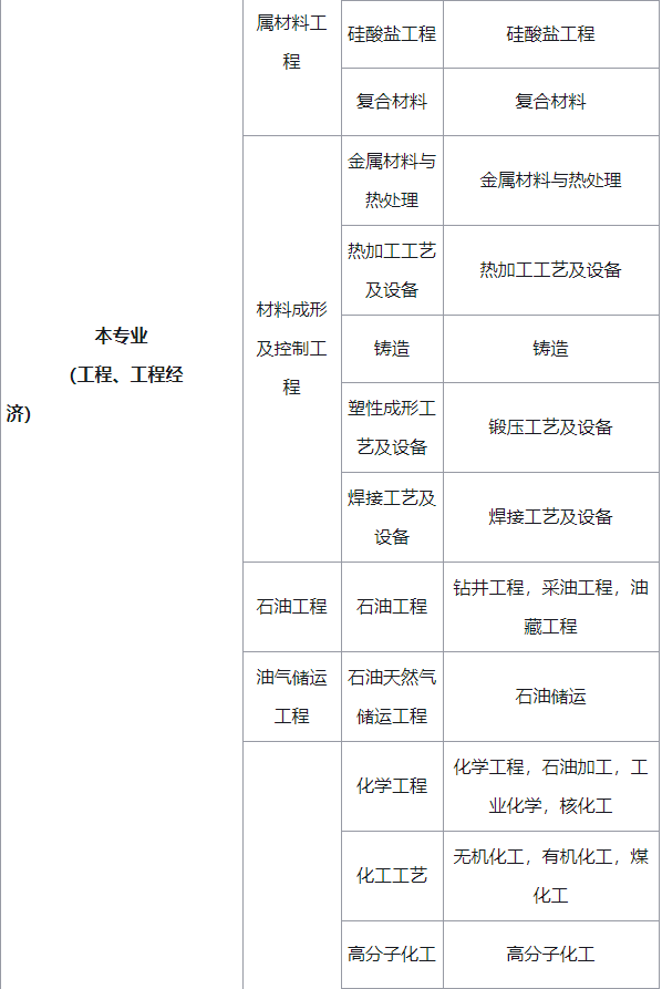 一級建造師什么專業好考,一級建造師考哪個專業含金量高 第2張 一級建造師什么專業好考,一級建造師考哪個專業含金量高 第2張