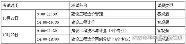 湖南造價(jià)工程師考試湖南省造價(jià)工程師報(bào)名  第1張
