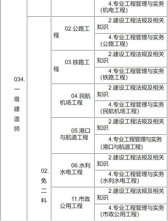 江蘇省一級建造師報名條件,江蘇省一級建造師報名條件時間和考試時間  第1張