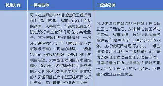 二級(jí)建造師能做什么工作二級(jí)建造師工資待遇  第2張