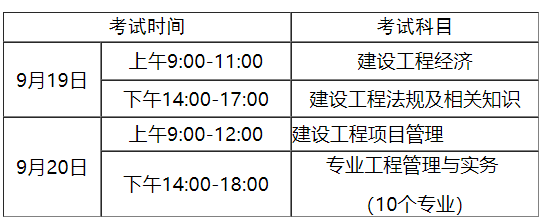 安徽二級建造師報考條件要求安徽二級建造師報考 第2張 安徽二級建造師報考條件要求安徽二級建造師報考 第2張