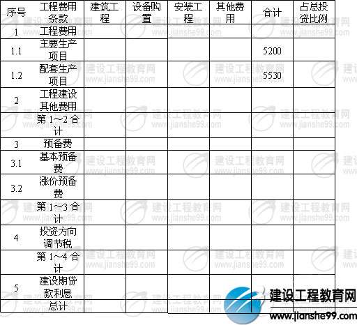 景觀造價工程師景觀造價工程師報考條件  第2張