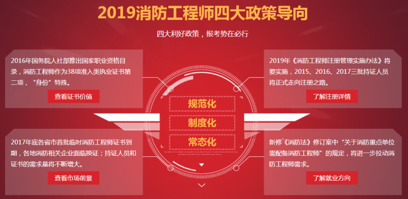 注冊消防工程師通過率,一級注冊消防工程師含金量 第1張 注冊消防工程師通過率,一級注冊消防工程師含金量 第1張