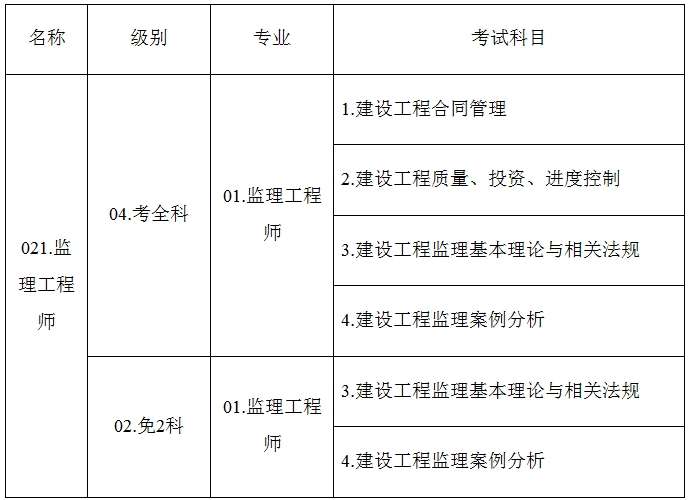 監(jiān)理工程師報考時間20192016監(jiān)理工程師報名  第2張