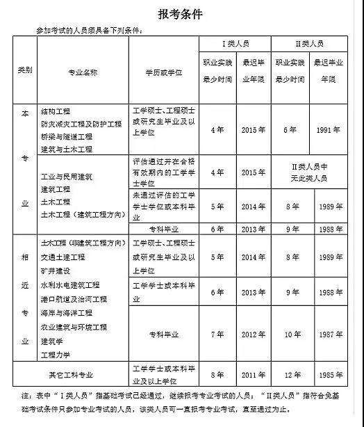 甲方結構工程師面試技巧和方法甲方結構工程師面試技巧  第1張