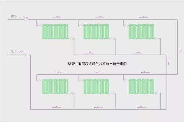 集中供暖系統(tǒng)按熱媒不同分為集中供暖系統(tǒng)  第1張