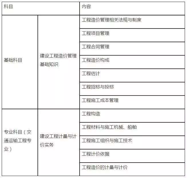 湖南省二級造價工程師湖南省二級造價工程師合格線  第2張