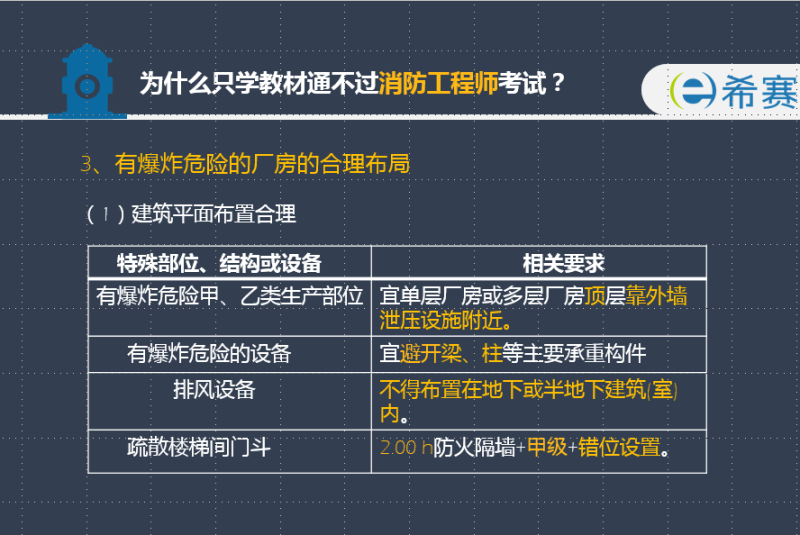 消防工程師知識點(diǎn)匯總,消防工程師知識點(diǎn)匯總總結(jié)  第2張