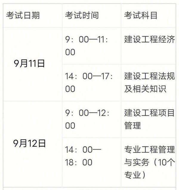 一級建造師報考有年齡限制嗎,一級建造師報考有年齡限制嗎知乎  第1張