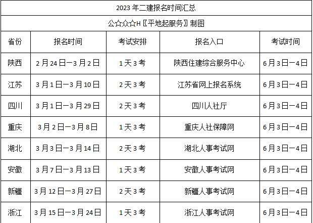 宿遷二級(jí)建造師報(bào)名時(shí)間,宿遷二級(jí)建造師報(bào)名  第1張