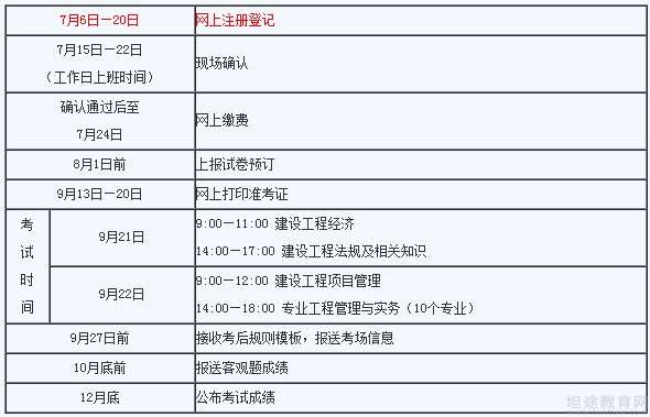 一級建造師的報考資格一級建造師報考資格審核要求  第1張