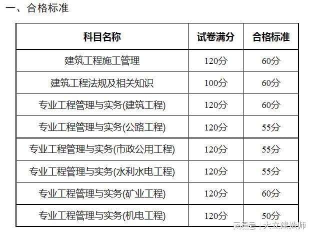 北京二級建造師考試時間2023,北京二級建造師考試時間  第2張