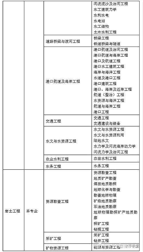 注冊巖土工程師教學視頻注冊巖土工程師視頻教程網盤  第1張