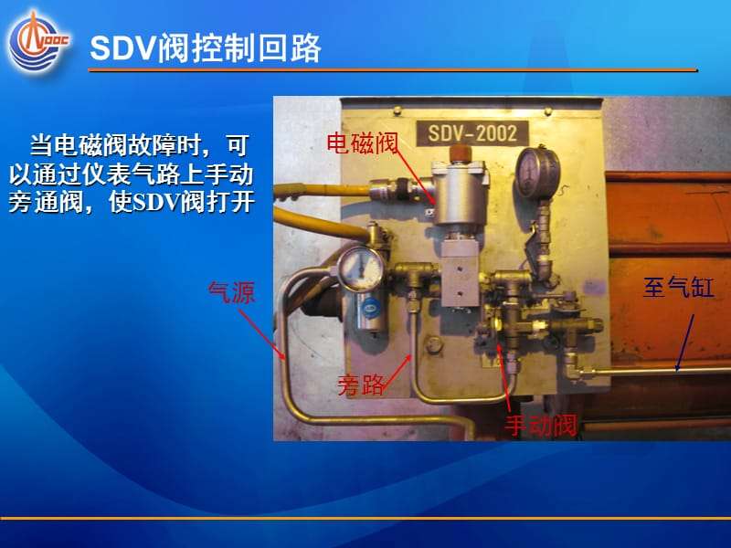 關斷閥和截止閥的區別關斷閥  第1張