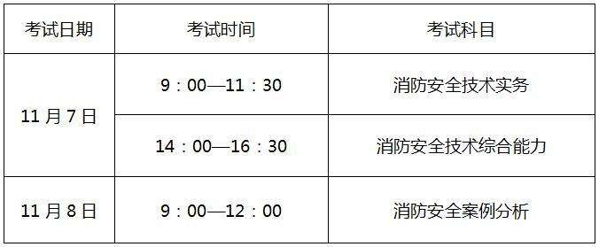 二級注冊消防工程師的考試時間,注冊二級消防工程師考試題型  第1張