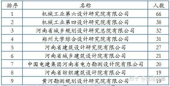 邢臺路橋注冊巖土工程師是誰發證的邢臺路橋注冊巖土工程師是誰 第2張 邢臺路橋注冊巖土工程師是誰發證的邢臺路橋注冊巖土工程師是誰 第2張