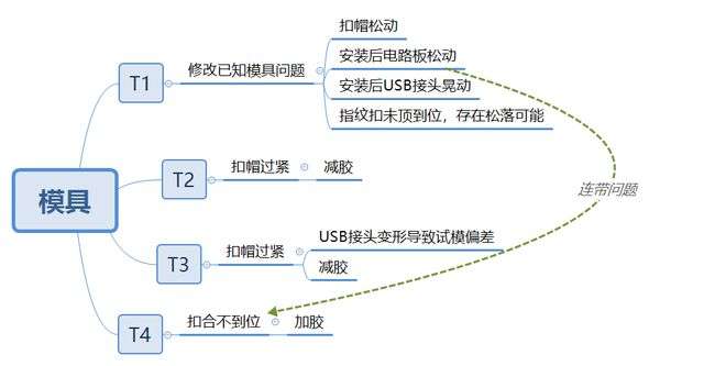 電子結構工程師的工作流程,電子結構工程師的工作流程有哪些  第2張