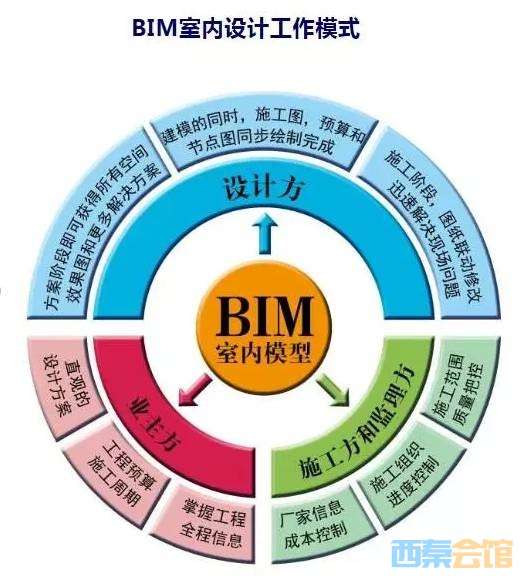 成都裝配式bim工程師培訓服務中心,成都裝配式bim工程師培訓服務 第1張 成都裝配式bim工程師培訓服務中心,成都裝配式bim工程師培訓服務 第1張