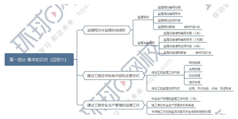 一級結構工程師思維導圖圖片,一級結構工程師思維導圖  第2張