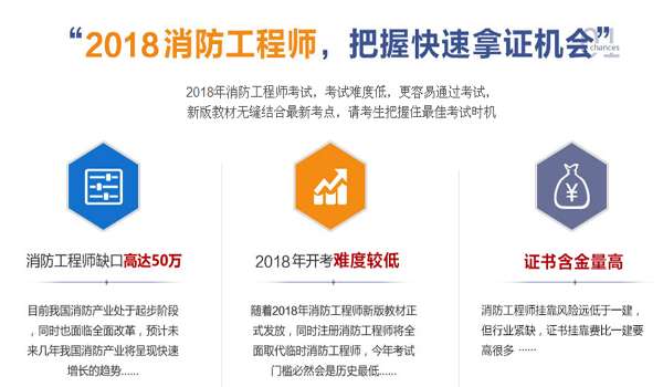 一級二級消防工程師一級二級消防工程師證怎么考  第1張