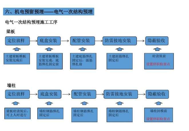 給排水設計論壇,網易給排水論壇  第1張