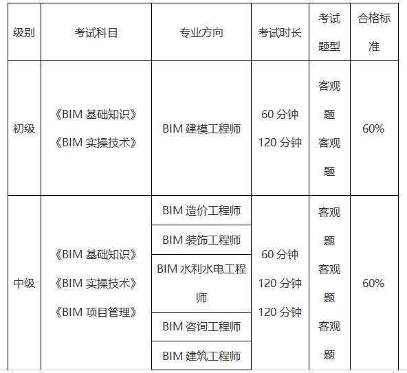 bim工程師考試去哪里考試,bim工程師考試去哪里考 第1張 bim工程師考試去哪里考試,bim工程師考試去哪里考 第1張