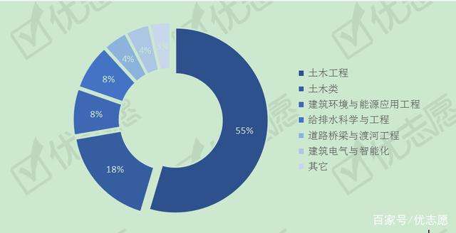 土木工程就業方向及就業前景土木工程就業方向 第2張 土木工程就業方向及就業前景土木工程就業方向 第2張