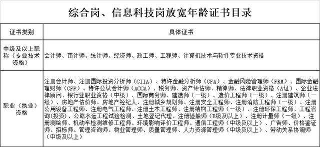 經(jīng)濟師和造價師哪個好考,經(jīng)濟師和造價工程師  第1張