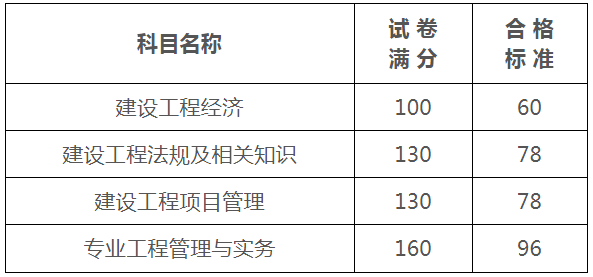 新疆一級(jí)建造師新疆二建證一年能掛多少錢 第2張 新疆一級(jí)建造師新疆二建證一年能掛多少錢 第2張