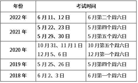 山西二級建造師考試時間,山西二級建造師考試時間2023年 第1張 山西二級建造師考試時間,山西二級建造師考試時間2023年 第1張