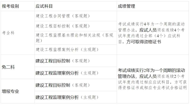 廣西2021消防工程師報(bào)名時(shí)間,廣西消防工程師考試報(bào)名時(shí)間 第2張 廣西2021消防工程師報(bào)名時(shí)間,廣西消防工程師考試報(bào)名時(shí)間 第2張