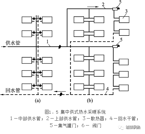 供熱工程課程設(shè)計供熱工程課程設(shè)計答辯問題  第1張